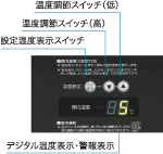 テーブルΧN蔵wパネル
