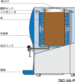 ホシザキコールドドリンクディスペンサー