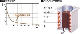 アイスバンクN却覡